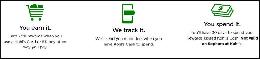How Do Kohl’s Rewards Work?